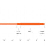 Scientific Anglers Frequency Trout