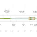 Fly Fishing Longmont Colorado, Fly Shop Longmont, Scientific Anglers, Bass Bug, Amplitude, Fly Line