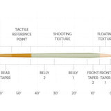 Scientific Anglers Amplitude Textured Trout Expert Fly Line