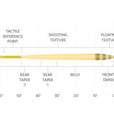Scientific Anglers Amplitude Textured Infinity Fly Line
