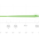 Scientific Anglers Amplitude Smooth Anadro/Nymph - Fly Fishing