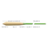 Airflo Superflo Redfish 2.0 Power Taper - Fly Fishing